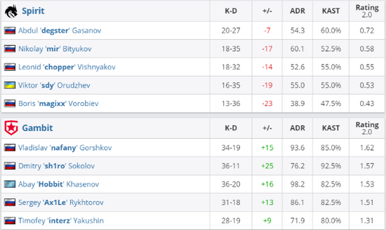 霸王龙主机更新带来的新体验